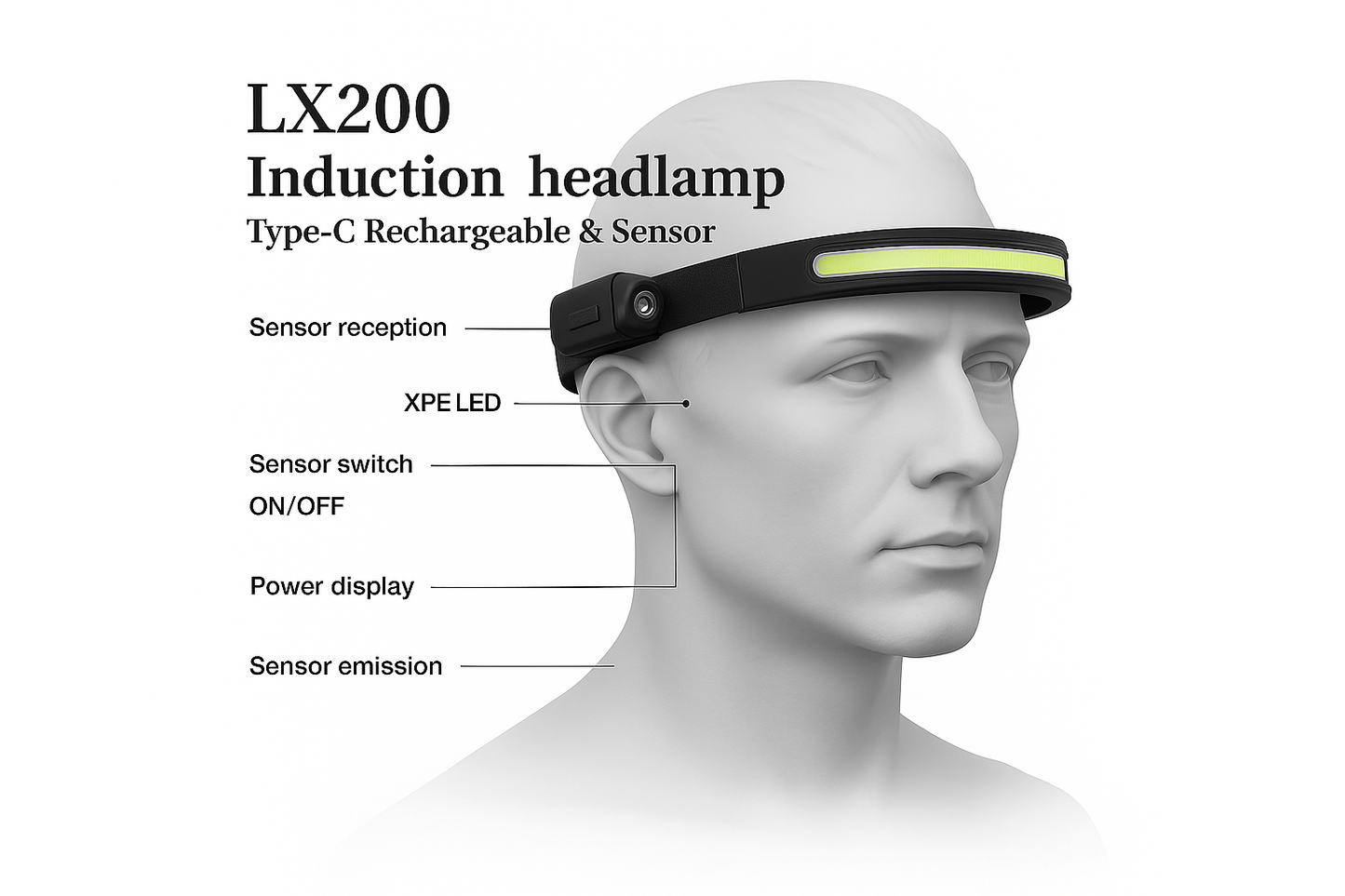 LED Čeona Lampa LX200 - U Upotrebi